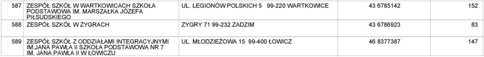 LEGIONÓW POLSKICH 5 99-220 WARTKOWICE ZYGRY 71 99-232 ZADZIM 43 67842 43 6786923 152 83