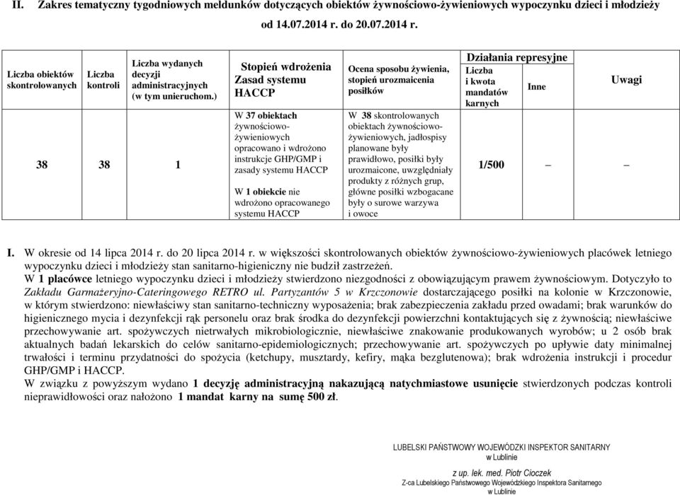 ) 38 38 1 Stopień wdroŝenia Zasad systemu HACCP W 37 obiektach Ŝywnościowo- Ŝywieniowych opracowano i wdroŝono instrukcje GHP/GMP i zasady systemu HACCP W 1 obiekcie nie wdroŝono opracowanego systemu