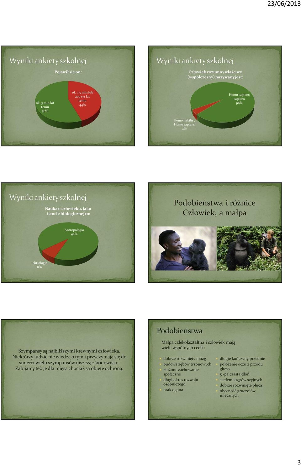 Ichtiologia 8% Podobieństwa Szympansy są najbliższymi krewnymi człowieka. Niektórzy ludzie nie wiedzą o tym i przyczyniają się do śmierci wielu szympansów niszcząc środowisko.