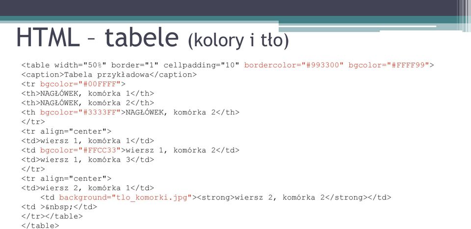komórka 2</th> <tr align="center"> <td>wiersz 1, komórka 1</td> <td bgcolor="#ffcc33">wiersz 1, komórka 2</td> <td>wiersz 1, komórka 3</td>