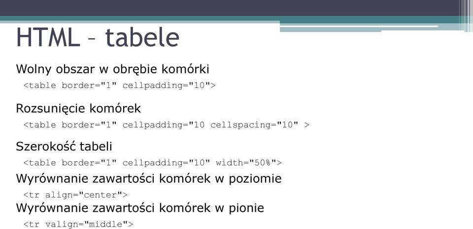 tabeli <table border="1" cellpadding="10" width="50%"> Wyrównanie zawartości komórek