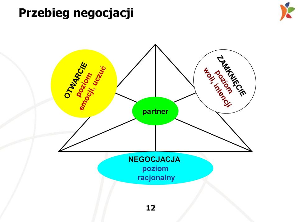 partner