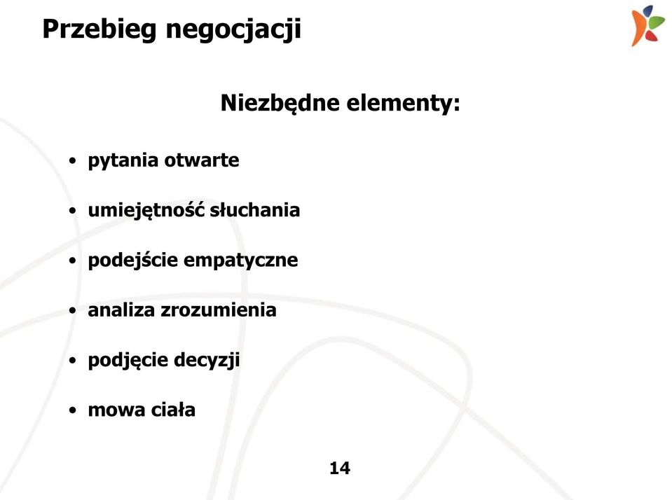 słuchania podejście empatyczne