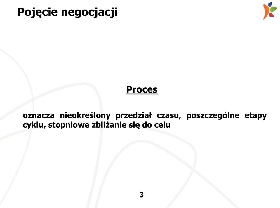 czasu, poszczególne etapy