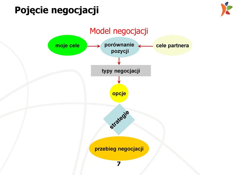 porównanie pozycji cele
