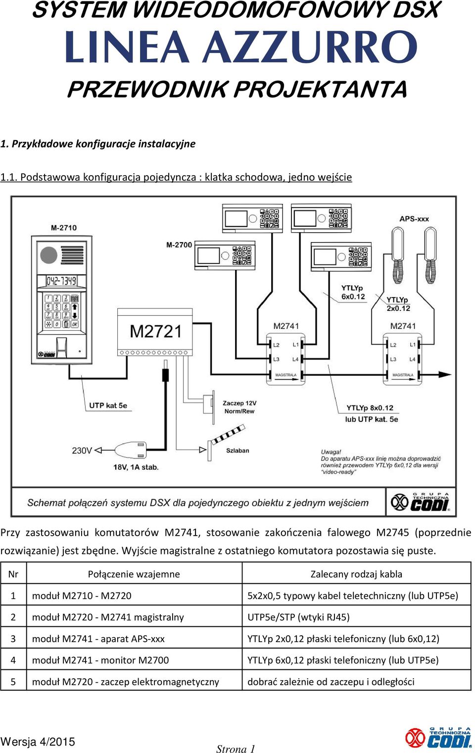 1. Podstawowa konfiguracja pojedyncza : klatka schodowa, jedno wejście Przy zastosowaniu komutatorów M2741, stosowanie zakończenia falowego M2745 (poprzednie rozwiązanie) jest zbędne.