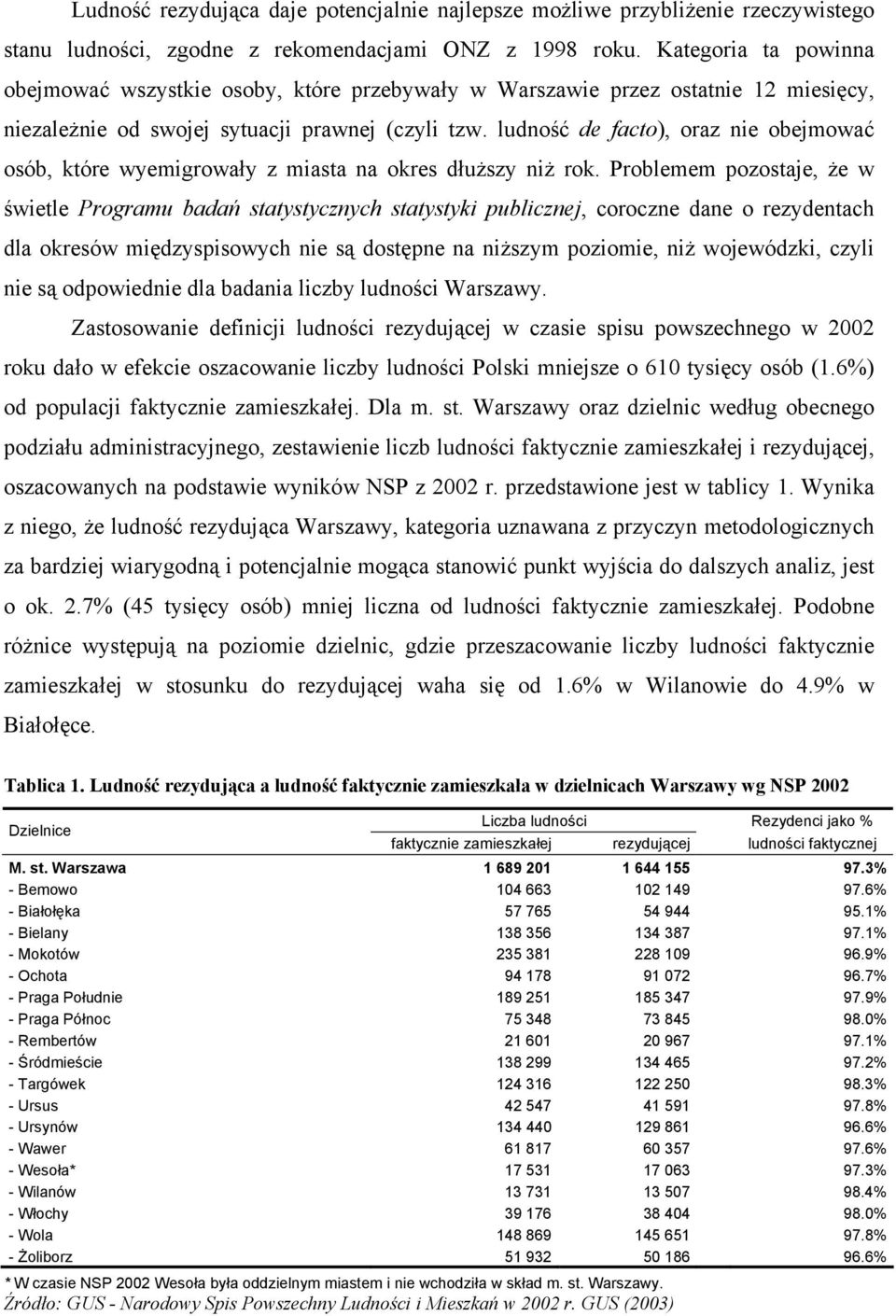 ludność de facto), oraz nie obejmować osób, które wyemigrowały z miasta na okres dłuższy niż rok.