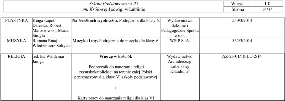 552/3/2014 RELIGIA red. ks. Waldemar Janiga Wierzę w kościół.