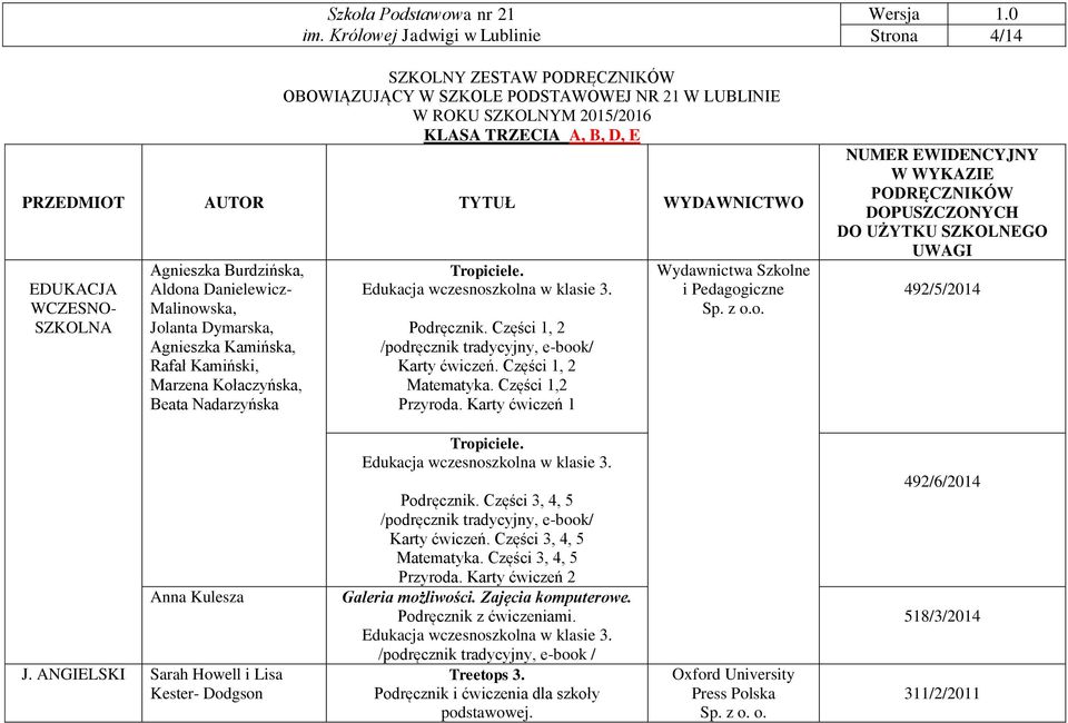 Części 1, 2 Matematyka. Części 1,2 Przyroda. Karty ćwiczeń 1 Wydawnictwa Szkolne i Pedagogiczne Sp. z o.o. Strona 4/14 W WYKAZIE PODRĘCZNIKÓW DOPUSZCZONYCH DO UŻYTKU SZKOLNEGO UWAGI 492/5/2014 Anna Kulesza J.