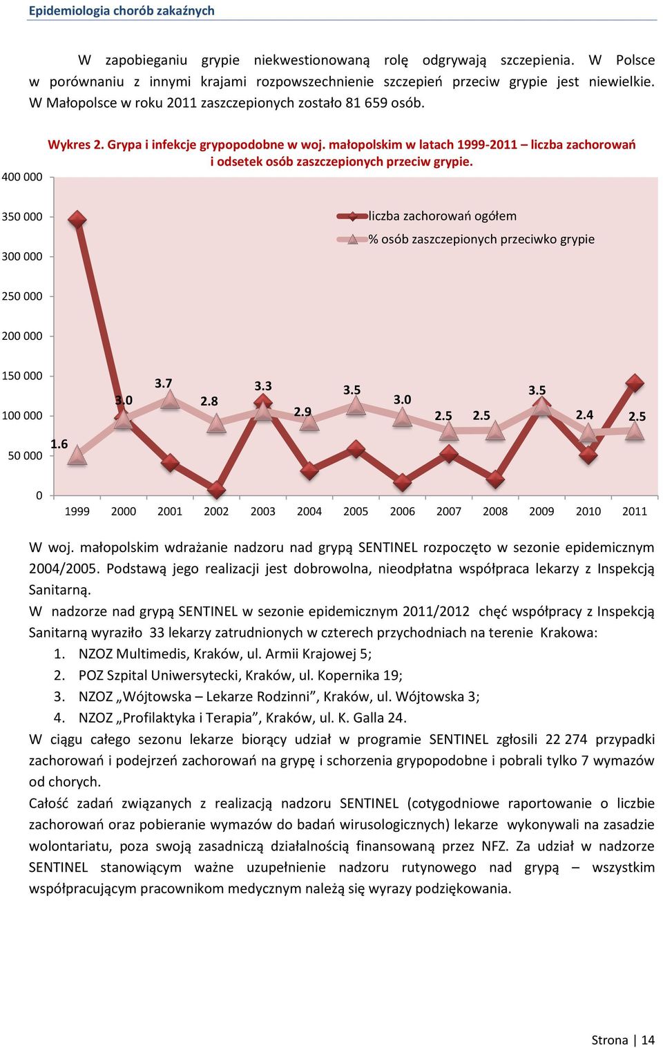 małopolskim w latach 1999-2011 liczba zachorowań i odsetek osób zaszczepionych przeciw grypie.