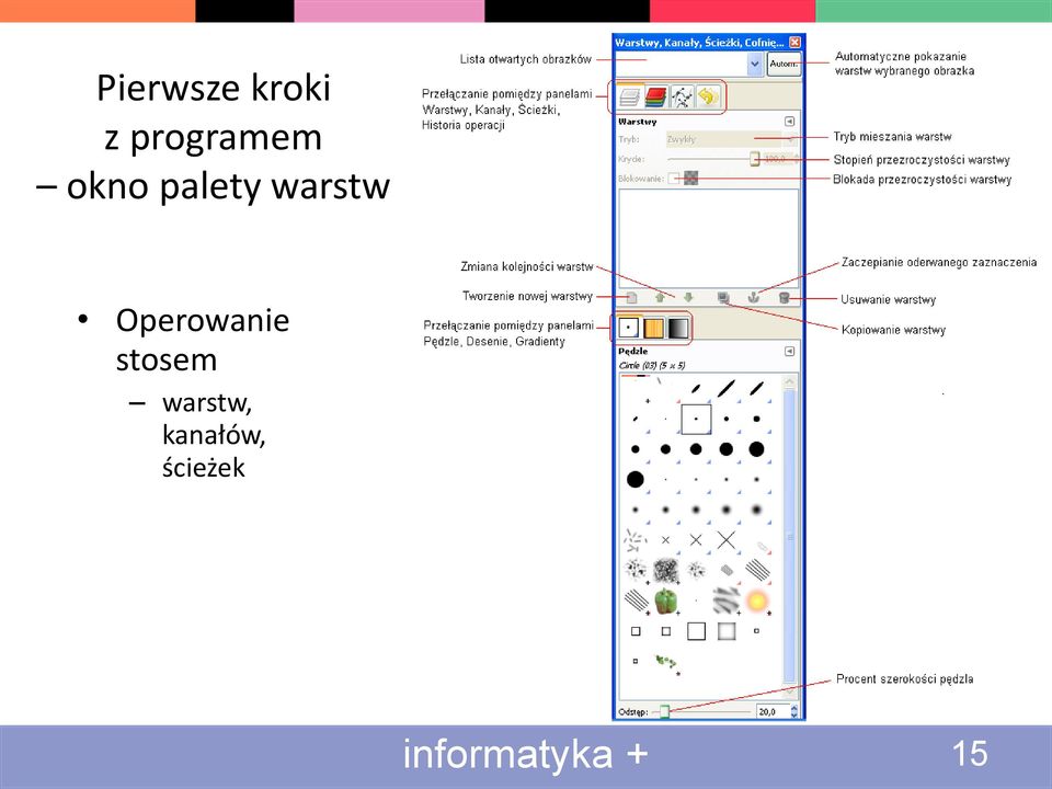 warstw Operowanie