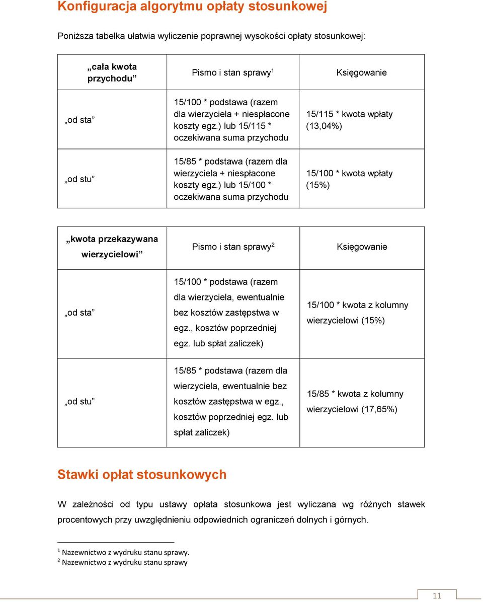 ) lub 15/100 * oczekiwana suma przychodu 15/100 * kwota wpłaty (15%) kwota przekazywana wierzycielowi Pismo i stan sprawy 2 Księgowanie od sta 15/100 * podstawa (razem dla wierzyciela, ewentualnie
