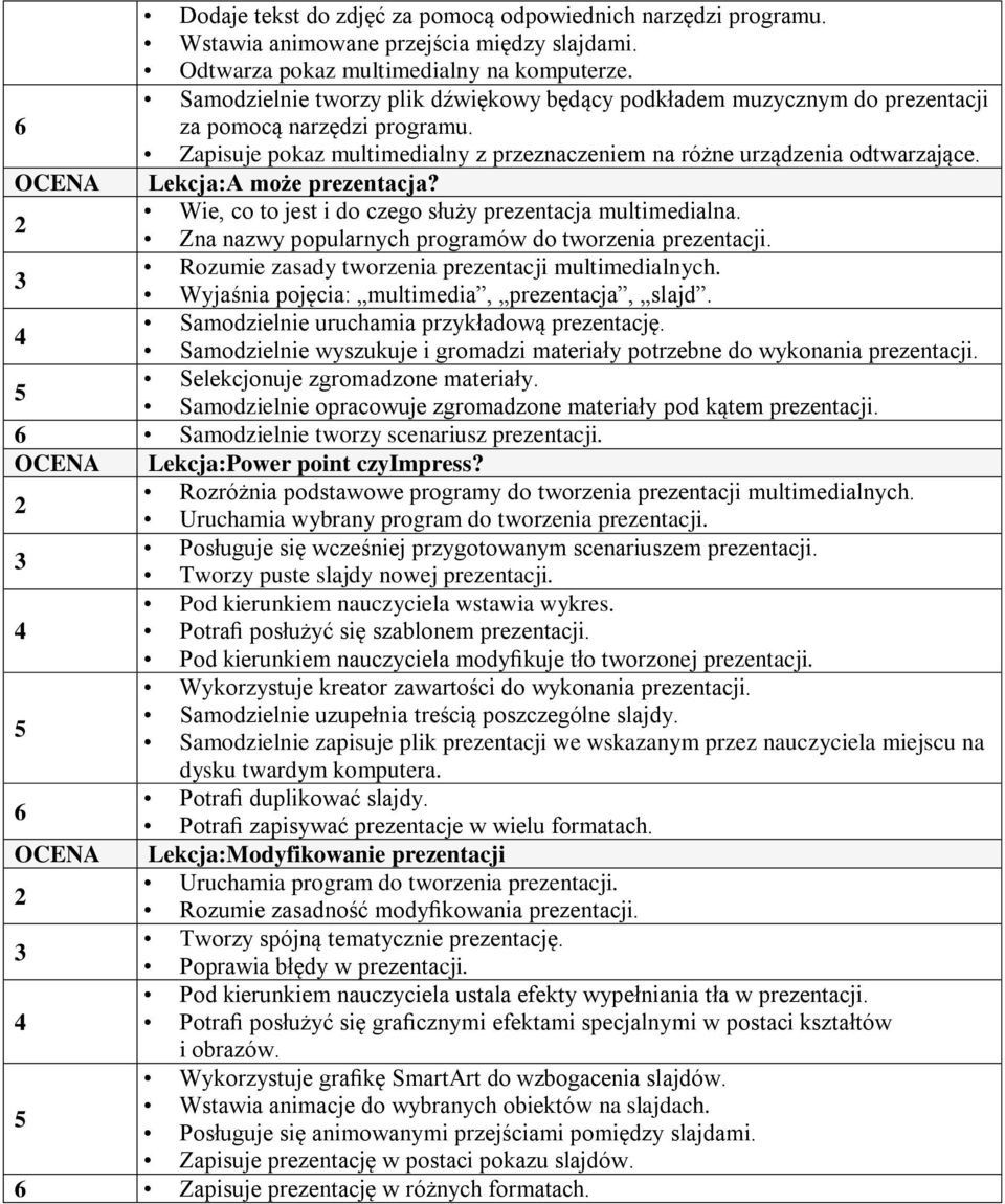 OCENA Lekcja:A może prezentacja? Wie, co to jest i do czego służy prezentacja multimedialna. Zna nazwy popularnych programów do tworzenia prezentacji.