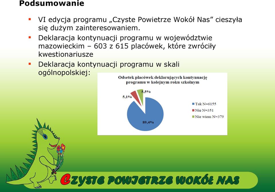 Deklaracja kontynuacji programu w województwie mazowieckim 603 z