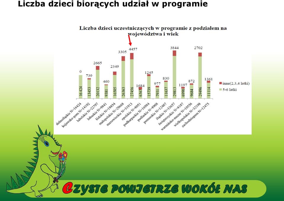 biorących
