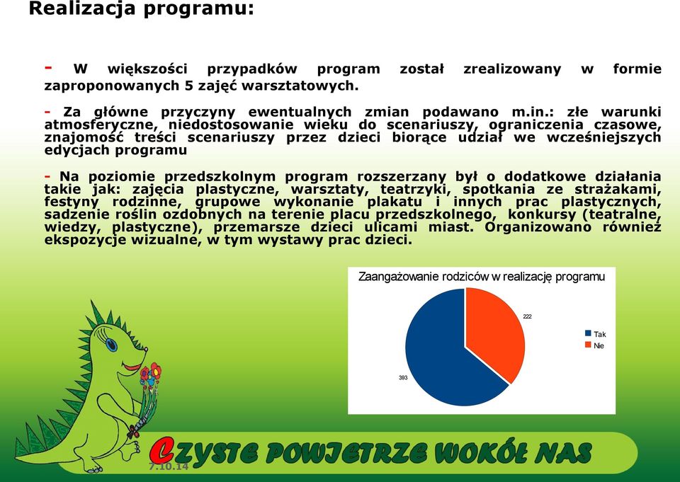 przedszkolnym program rozszerzany był o dodatkowe działania takie jak: zajęcia plastyczne, warsztaty, teatrzyki, spotkania ze strażakami, festyny rodzinne, grupowe wykonanie plakatu i innych prac
