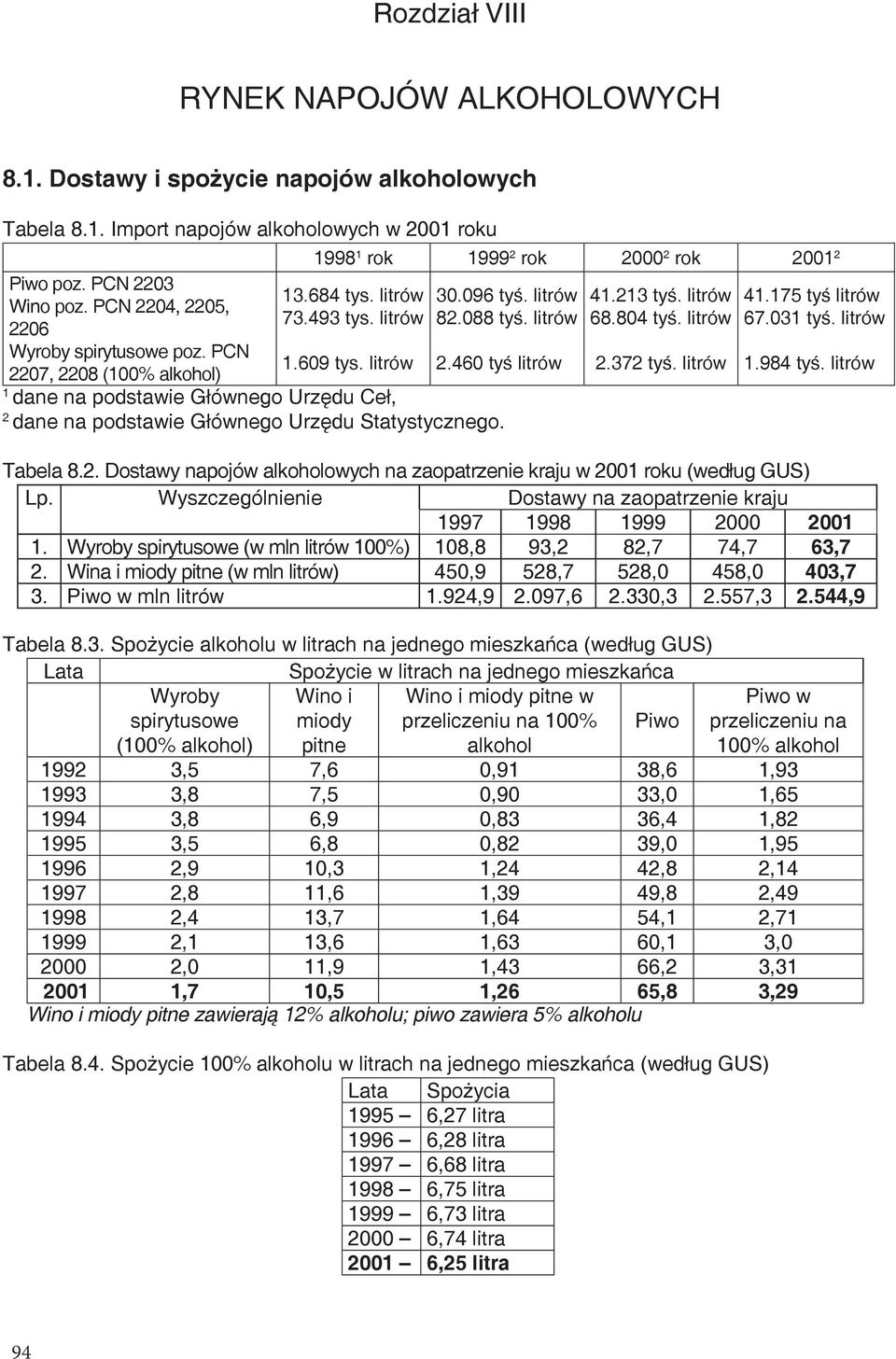 088 tyś. litrów 2.460 tyś litrów 1 dane na podstawie Głównego Urzędu Ceł, 2 dane na podstawie Głównego Urzędu Statystycznego. 41.213 tyś. litrów 68.804 tyś. litrów 2.372 tyś. litrów 41.