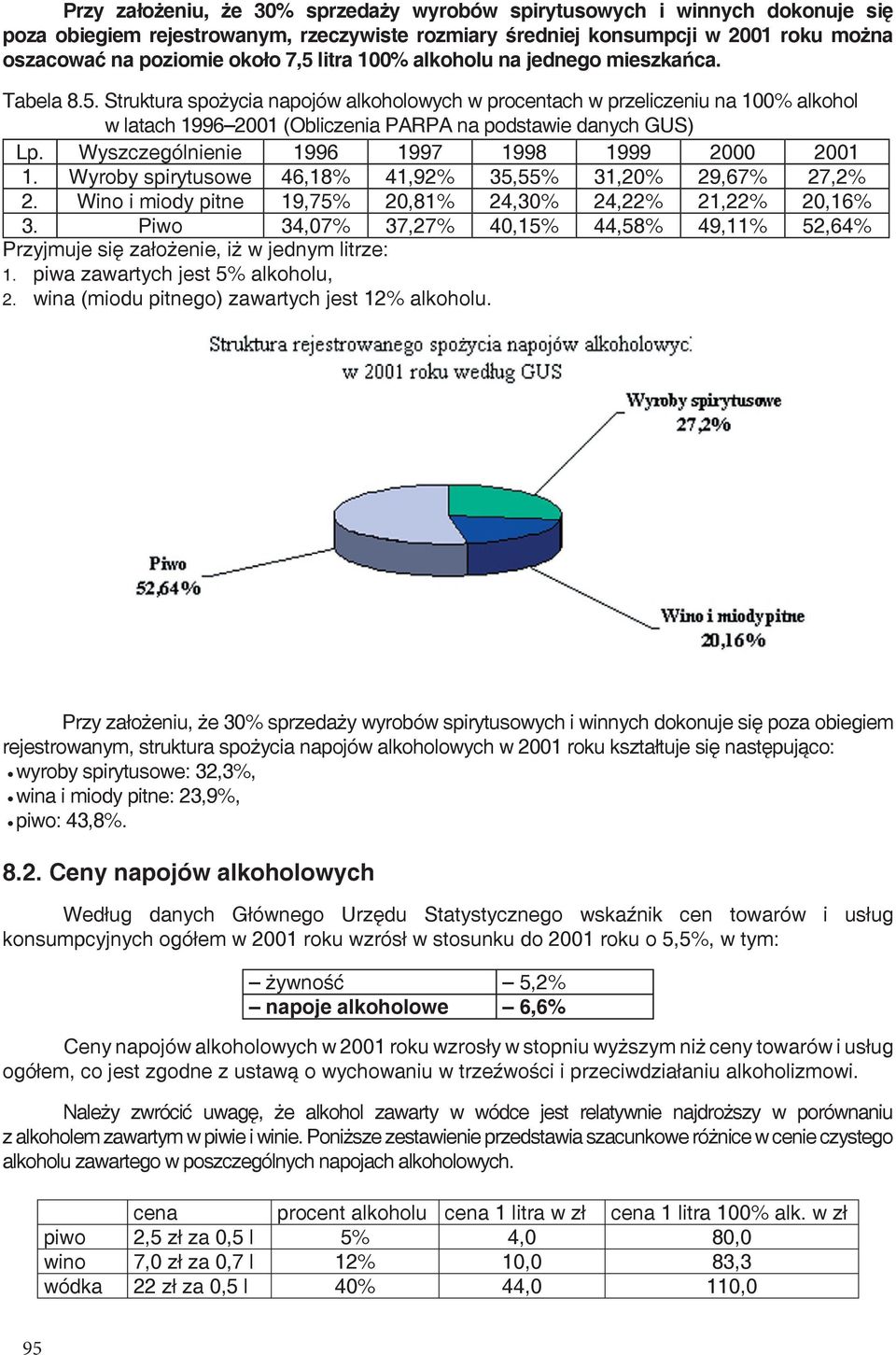 Struktura spożycia napojów alkoholowych w procentach w przeliczeniu na 100% alkohol w latach 1996 2001 (Obliczenia PARPA na podstawie danych GUS) Lp. Wyszczególnienie 1996 1997 1998 1999 2000 2001 1.