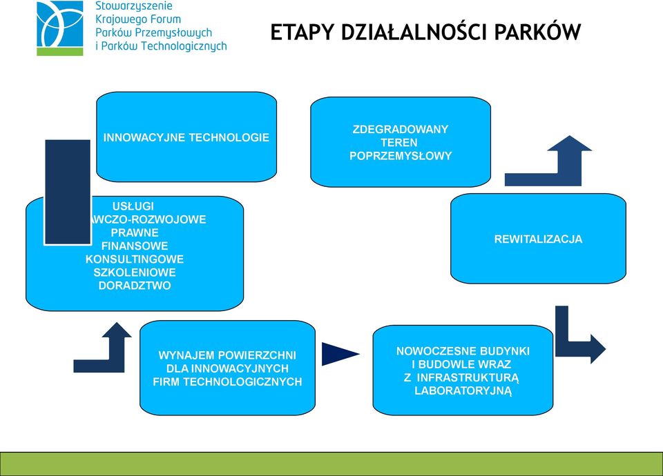 WYNAJEM POWIERZCHNI DLA INNOWACYJNYCH FIRM TECHNOLOGICZNYCH ZDEGRADOWANY