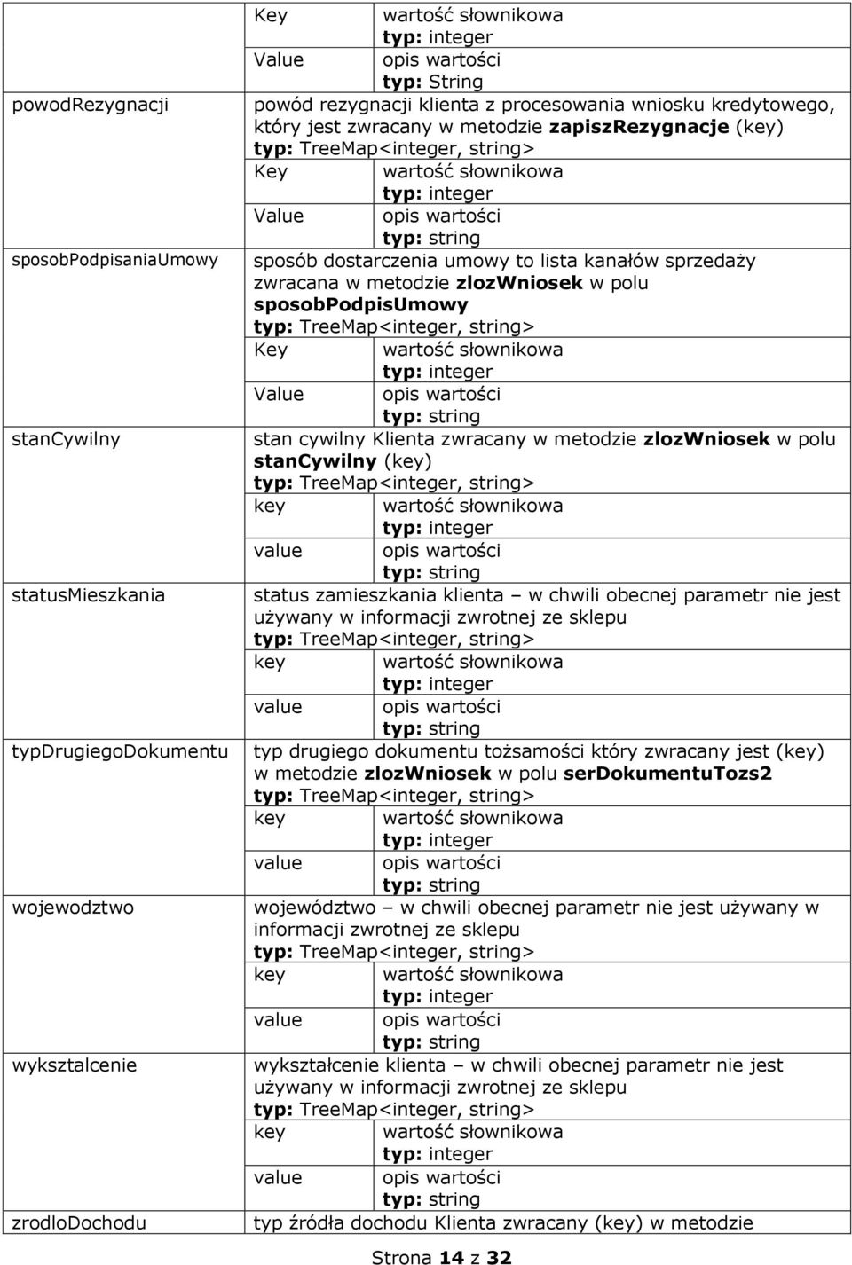 lista kanałów sprzedaży zwracana w metodzie zlozwniosek w polu sposobpodpisumowy typ: TreeMap<integer, string> Key wartość słownikowa eger Value wartości stan cywilny Klienta zwracany w metodzie