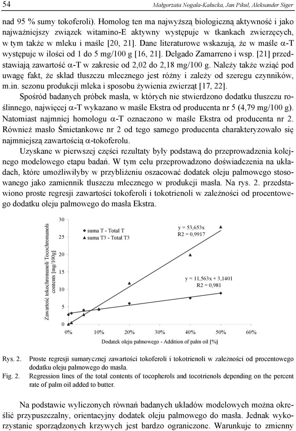 Dane literaturowe wskazują, że w maśle α-t występuje w ilości od 1 do 5 mg/100 g [16, 21]. Delgado Zamarreno i wsp. [21] przedstawiają zawartość α-t w zakresie od 2,02 do 2,18 mg/100 g.