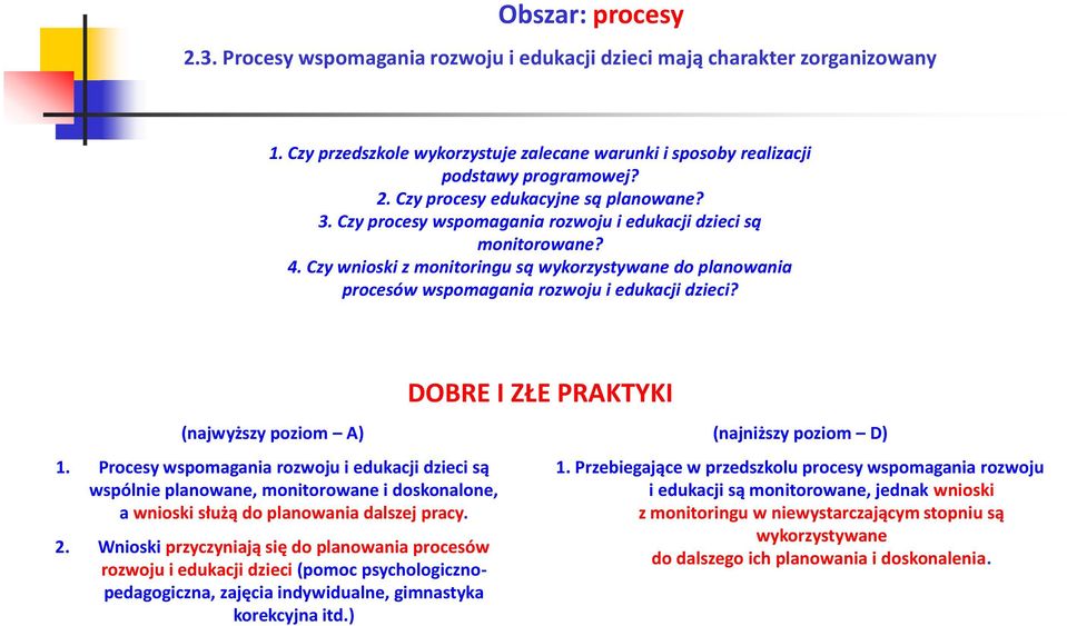 (najwyższy poziom A) 1. Procesy wspomagania rozwoju i edukacji dzieci są wspólnie planowane, monitorowane i doskonalone, a wnioski służą do planowania dalszej pracy. 2.