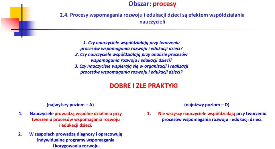 Czy nauczyciele wspierają się w organizacji i realizacji procesów wspomagania rozwoju i edukacji dzieci? DOBRE I ZŁE PRAKTYKI (najwyższy poziom A) 1.