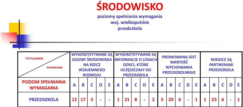 ŚRODOWISKA NA RZECZ WZAJEMNEGO ROZWOJU WYKORZYSTYWANE SĄ INFORMACJE O LOSACH DZIECI, KTÓRE UCZĘSZCZAŁY DO