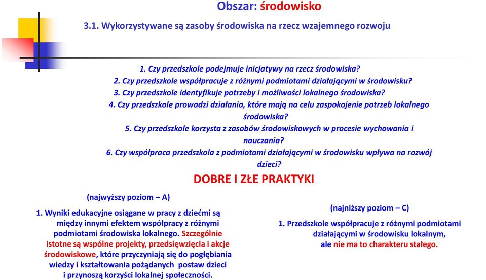 Czy przedszkole prowadzi działania, które mają na celu zaspokojenie potrzeb lokalnego środowiska? 5. Czy przedszkole korzysta z zasobów środowiskowych w procesie wychowania i nauczania? 6.