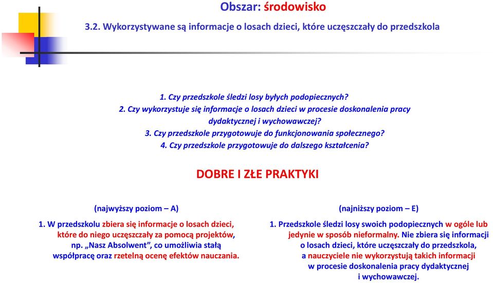 Czy przedszkole przygotowuje do dalszego kształcenia? DOBRE I ZŁE PRAKTYKI (najwyższy poziom A) 1.