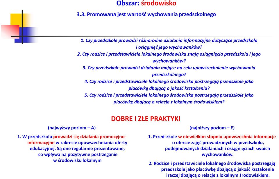 Czy rodzice i przedstawiciele lokalnego środowiska postrzegają przedszkole jako placówkę dbającą o jakość kształcenia? 5.