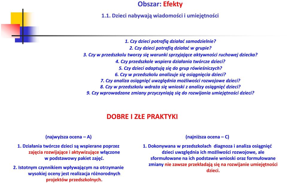 Czy w przedszkolu analizuje się osiągnięcia dzieci? 7. Czy analiza osiągnięć uwzględnia możliwości rozwojowe dzieci? 8. Czy w przedszkolu wdraża się wnioski z analizy osiągnięć dzieci? 9.