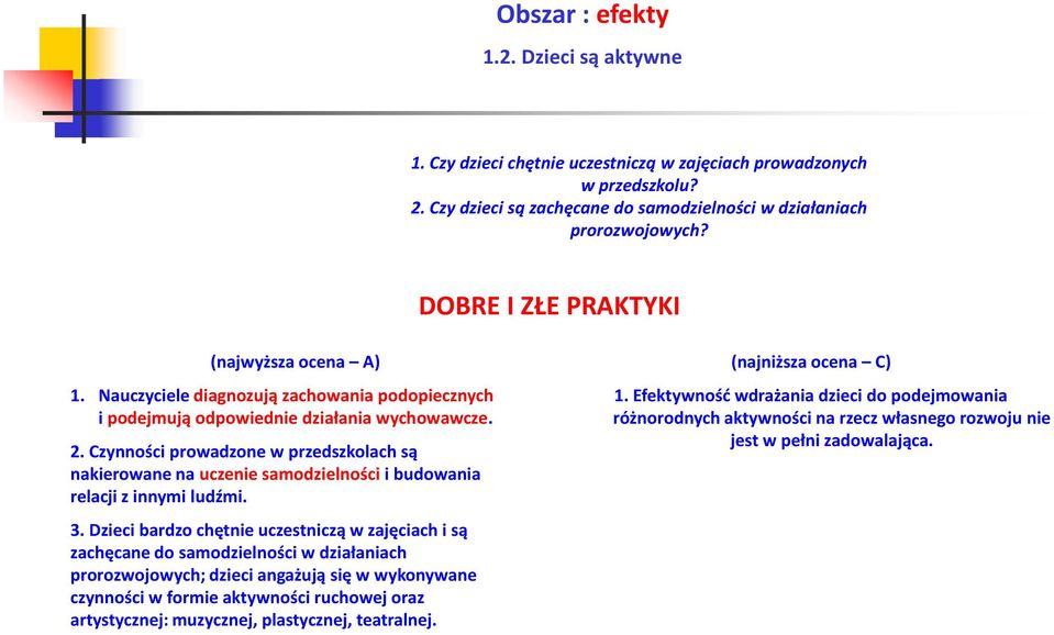 Czynności prowadzone w przedszkolach są nakierowane na uczenie samodzielności i budowania relacji z innymi ludźmi. 3.