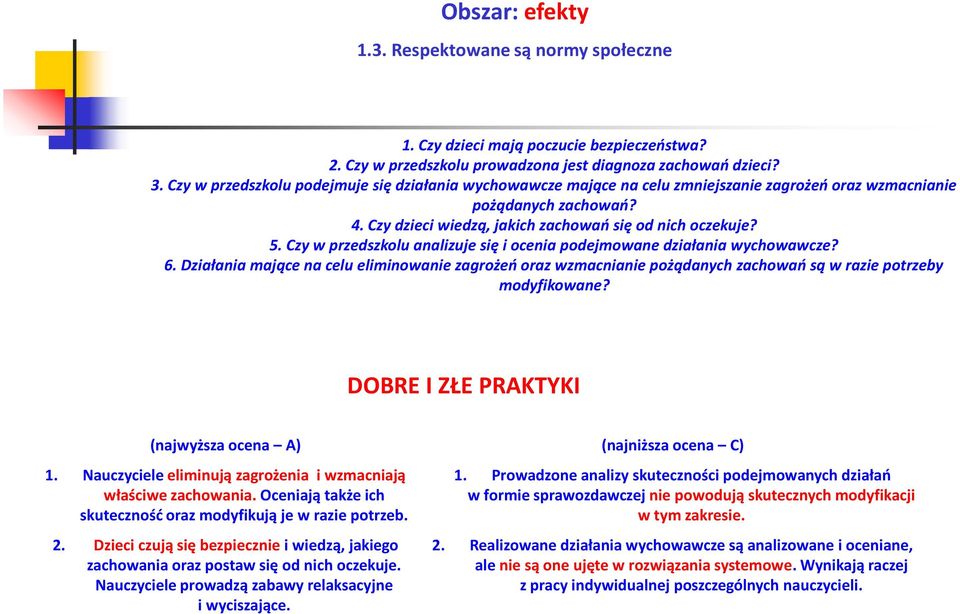 Czy w przedszkolu analizuje się i ocenia podejmowane działania wychowawcze? 6. Działania mające na celu eliminowanie zagrożeń oraz wzmacnianie pożądanych zachowań są w razie potrzeby modyfikowane?