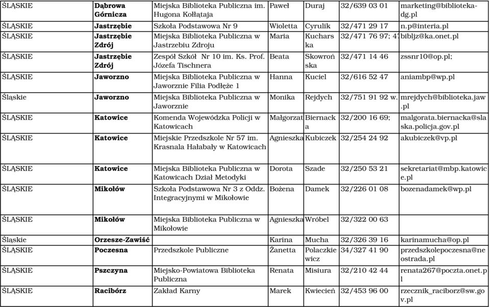 Józefa Tischnera ŚLĄSKIE Jaworzno Miejska Biblioteka Publiczna w Jaworznie Filia Podłęże 1 Śląskie Jaworzno Miejska Biblioteka Publiczna w Jaworznie ŚLĄSKIE Katowice Komenda Wojewódzka Policji w