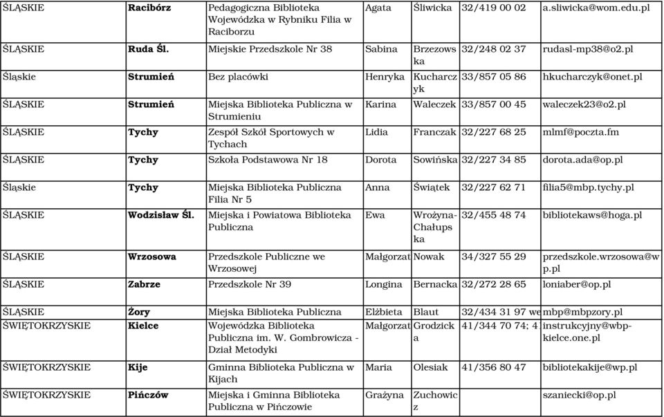 pl ŚLĄSKIE Strumień Miejska Biblioteka Publiczna w Strumieniu ŚLĄSKIE Tychy Zespół Szkół Sportowych w Tychach Karina Waleczek 33/857 00 45 waleczek23@o2.pl Lidia Franczak 32/227 68 25 mlmf@poczta.