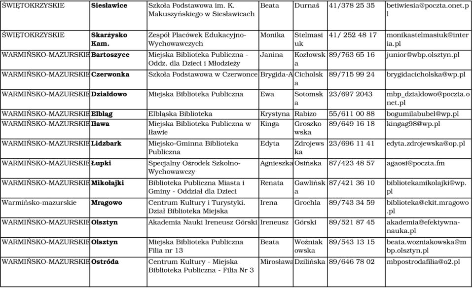 dla Dzieci i Młodzieży WARMIŃSKO-MAZURSKIECzerwonka Monika Janina Stelmasi uk Kozłowsk a Szkoła Podstawowa w Czerwonce Brygida-Anna Cicholsk a WARMIŃSKO-MAZURSKIEDziałdowo Miejska Biblioteka