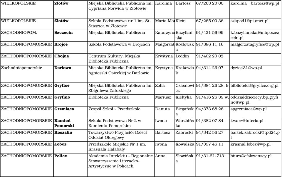 Szczecin Miejska Biblioteka Publiczna KatarzynaBazyliań ska ZACHODNIOPOMORSKIE Brojce Szkoła Podstawowa w Brojcach MałgorzataKozłowsk a ZACHODNIOPOMORSKIE Chojna Centrum Kultury, Miejska Biblioteka