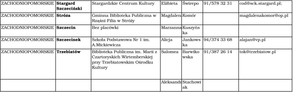 Szczecinek ZACHODNIOPOMORSKIE Trzebiatów Szkoła Podstawowa Nr 1 im. A.Mickiewicza Biblioteka Publiczna im.