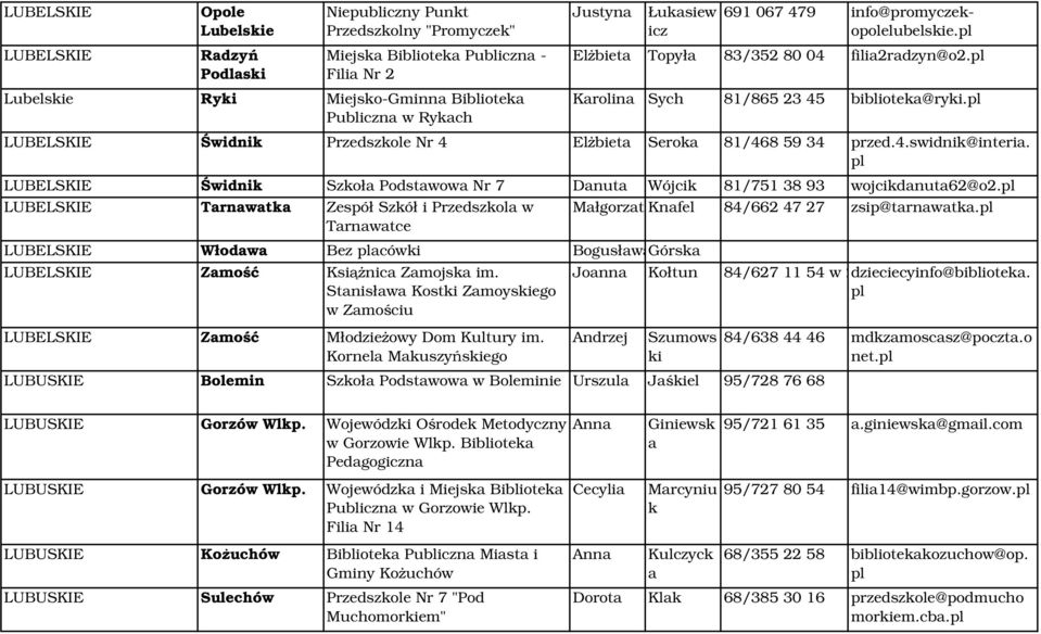 pl LUBELSKIE Świdnik Przedszkole Nr 4 Elżbieta Seroka 81/468 59 34 przed.4.swidnik@interia. pl LUBELSKIE Świdnik Szkoła Podstawowa Nr 7 Danuta Wójcik 81/751 38 93 wojcikdanuta62@o2.