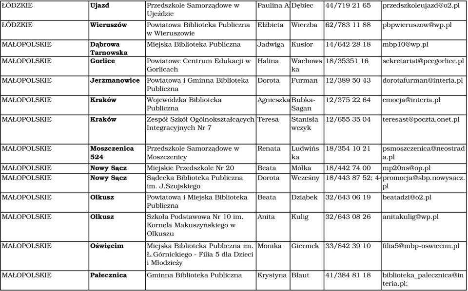 pl Tarnowska MAŁOPOLSKIE Gorlice Powiatowe Centrum Edukacji w Halina Wachows 18/35351 16 sekretariat@pcegorlice.
