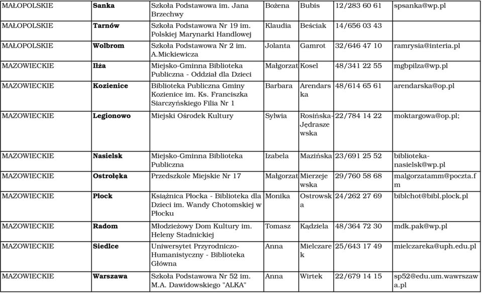 Franciszka Siarczyńskiego Filia Nr 1 Bożena Bubis 12/283 60 61 spsanka@wp.pl Klaudia Beściak 14/656 03 43 Jolanta Gamrot 32/646 47 10 ramrysia@interia.pl MałgorzataKosel 48/341 22 55 mgbpilza@wp.