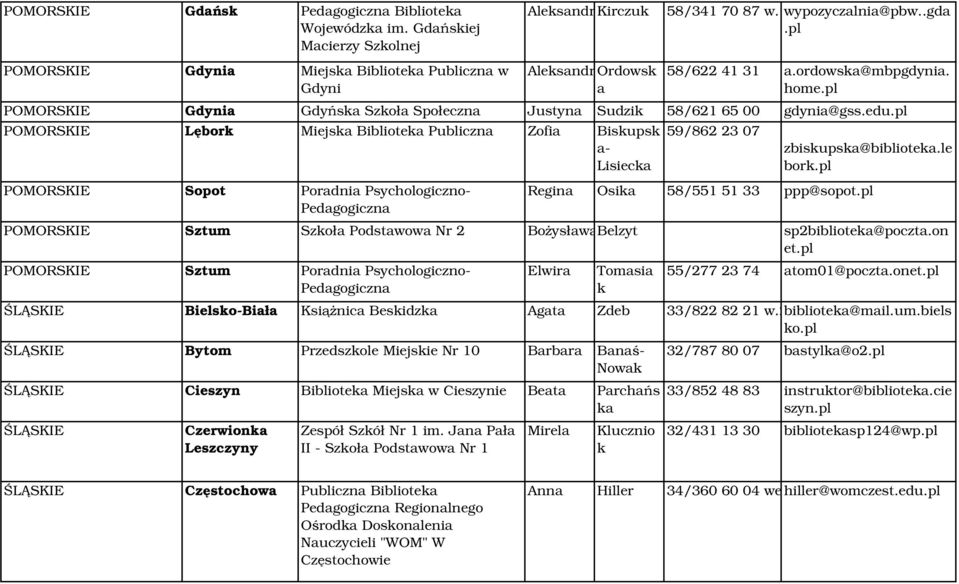 pl POMORSKIE Gdynia Gdyńska Szkoła Społeczna Justyna Sudzik 58/621 65 00 gdynia@gss.edu.pl POMORSKIE Lębork Miejska Biblioteka Publiczna Zofia Biskupsk a- Lisiecka 59/862 23 07 zbiskupska@biblioteka.