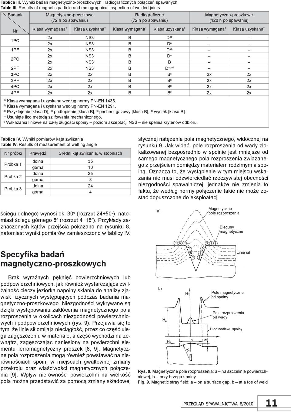 Nr Klasa wymagana 2 Klasa uzyskana 2 Klasa wymagana 1 Klasa uzyskana 1 Klasa wymagana 2 Klasa uzyskana 2 1PC 2x NS3 i B D ab 2x NS3 i B D a 1PF 2x NS3 i B D ab 2PC 2x NS3 i B D a 2x NS3 i B B 2PF 2x