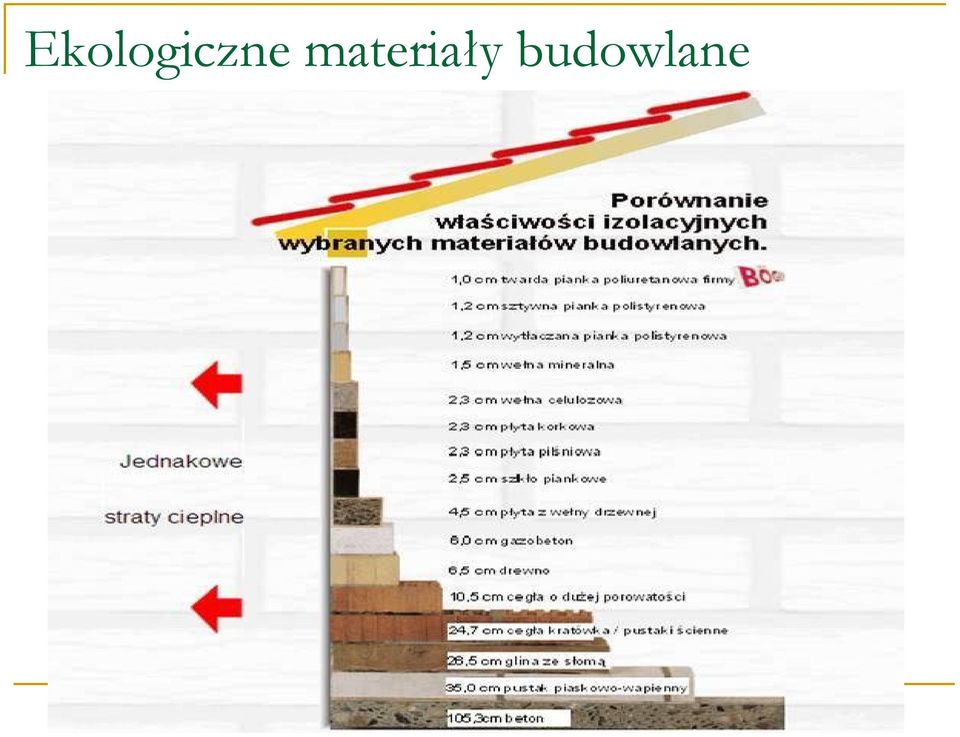 Ekologiczny dom. Czyli jaki? Jerzy Żelaziński - PDF Free Download
