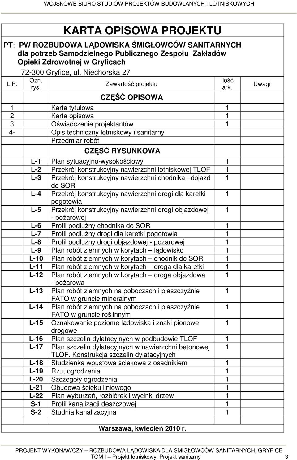 Zawartość projektu CZĘŚĆ OPISOWA 1 Karta tytułowa 1 2 Karta opisowa 1 3 Oświadczenie projektantów 1 4- Opis techniczny lotniskowy i sanitarny Przedmiar robót CZĘŚĆ RYSUNKOWA Ilość ark.