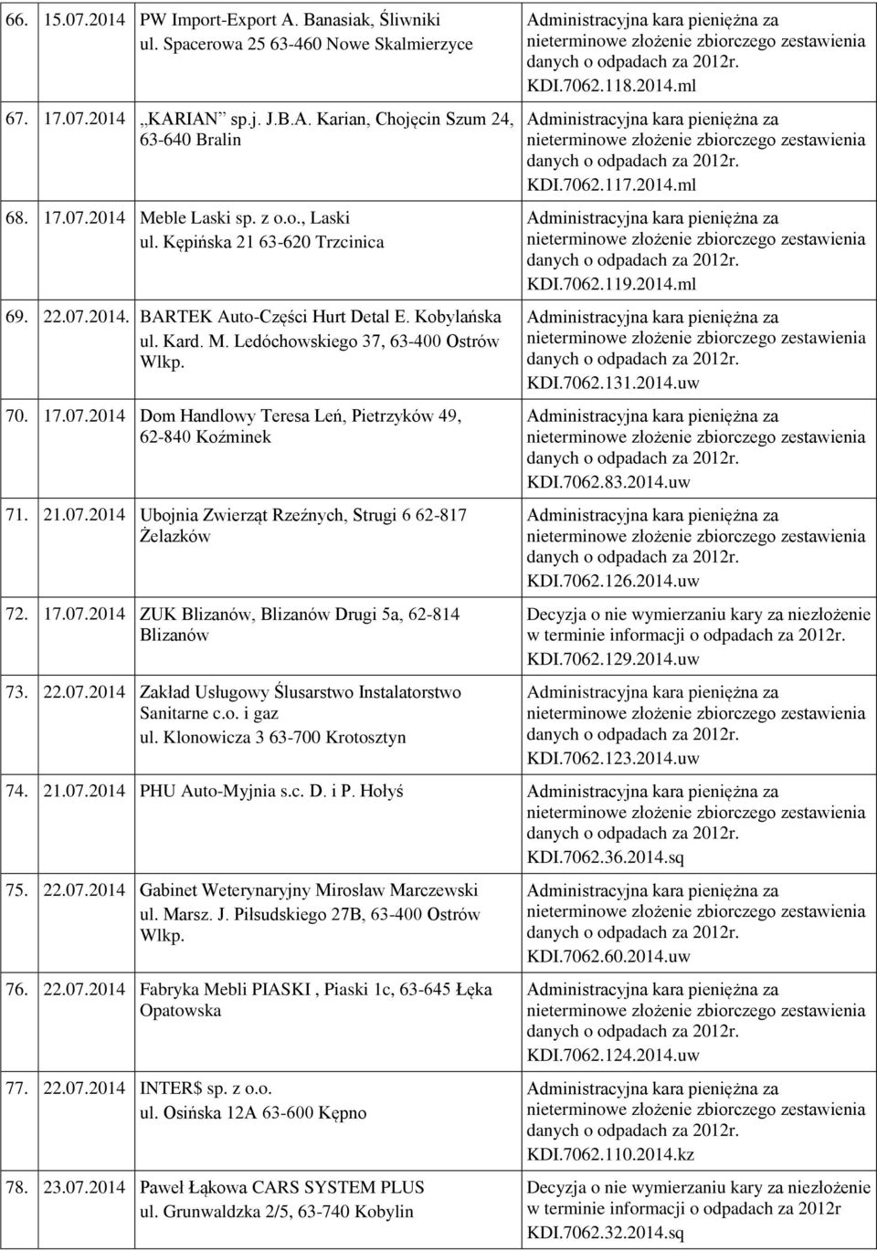 21.07.2014 Ubojnia Zwierząt Rzeźnych, Strugi 6 62-817 Żelazków 72. 17.07.2014 ZUK Blizanów, Blizanów Drugi 5a, 62-814 Blizanów 73. 22.07.2014 Zakład Usługowy Ślusarstwo Instalatorstwo Sanitarne c.o. i gaz ul.
