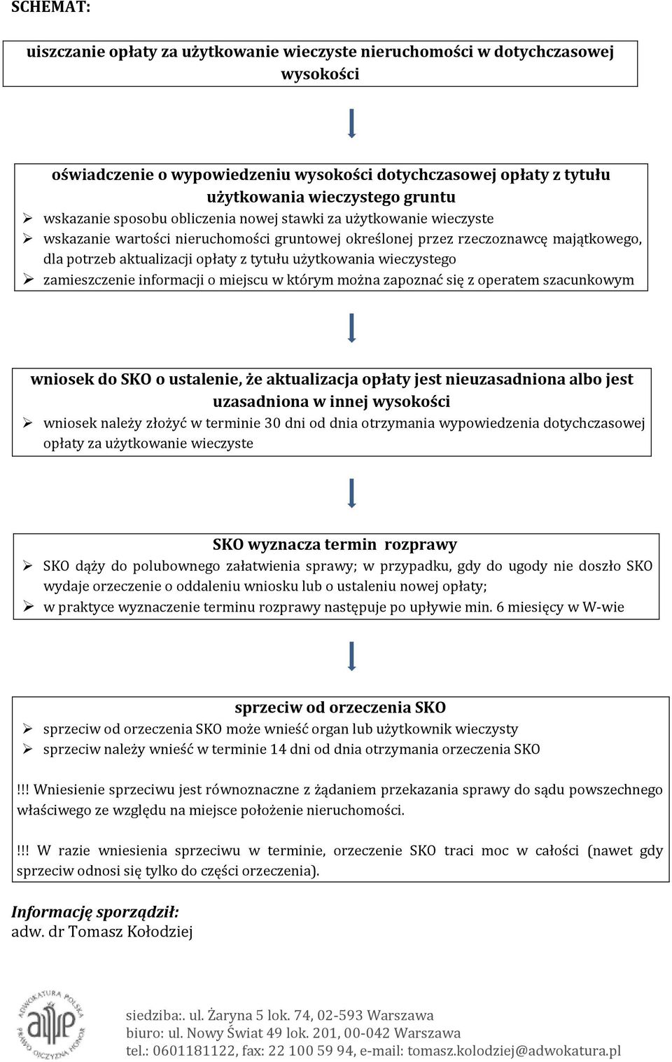 użytkowania wieczystego zamieszczenie informacji o miejscu w którym można zapoznać się z operatem szacunkowym wniosek do SKO o ustalenie, że aktualizacja opłaty jest nieuzasadniona albo jest