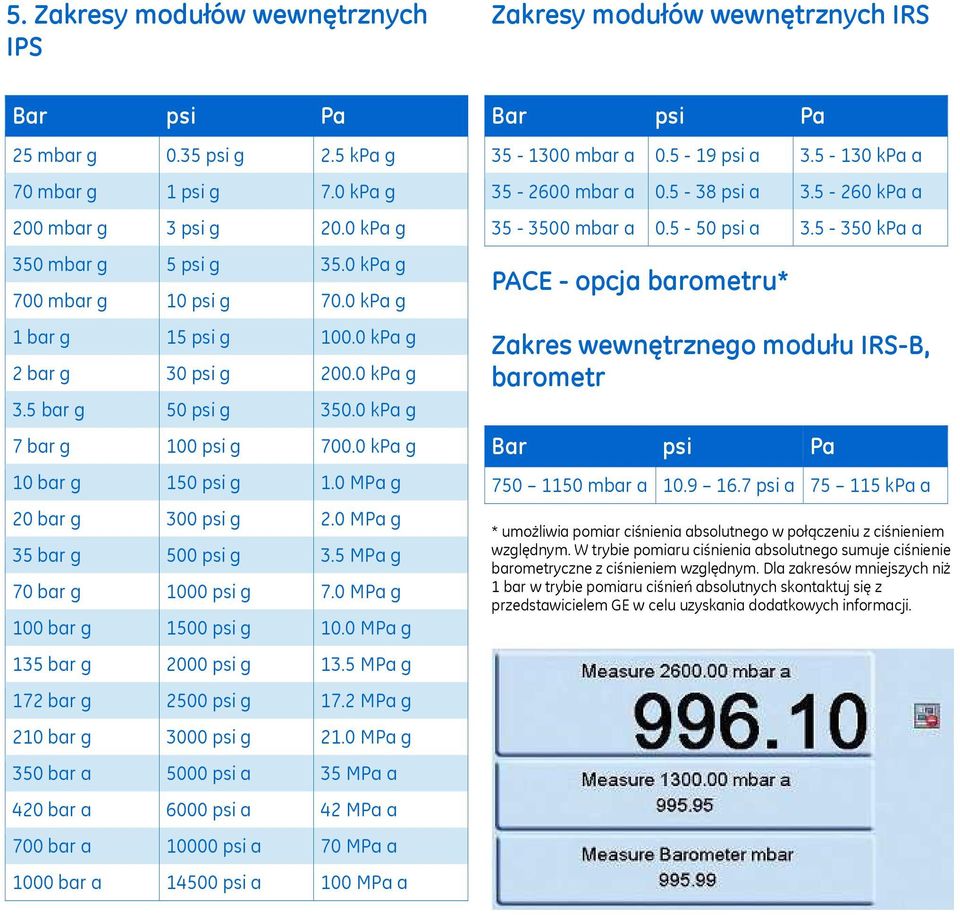 0 MPa g 20 bar g 300 psi g 2.0 MPa g 35 bar g 500 psi g 3.5 MPa g 70 bar g 1000 psi g 7.0 MPa g 100 bar g 1500 psi g 10.0 MPa g 135 bar g 2000 psi g 13.5 MPa g 172 bar g 2500 psi g 17.