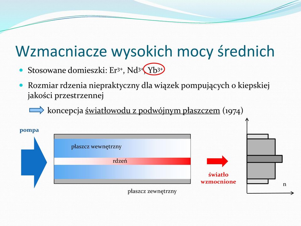 jakości przestrzennej koncepcja światłowodu z podwójnym płaszczem